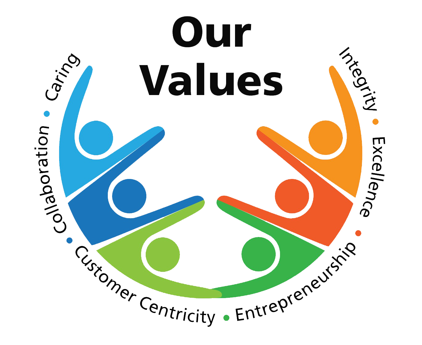 Our Values